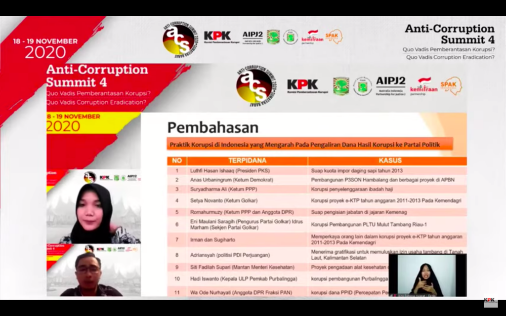 STH Indonesia Jentera Berpartisipasi dalam Anti-Corruption Summit-4 2020