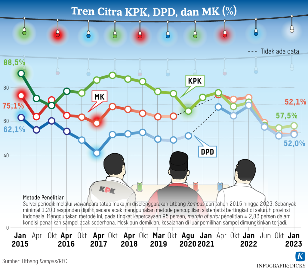 Demokrasi Tanpa Etika Politik